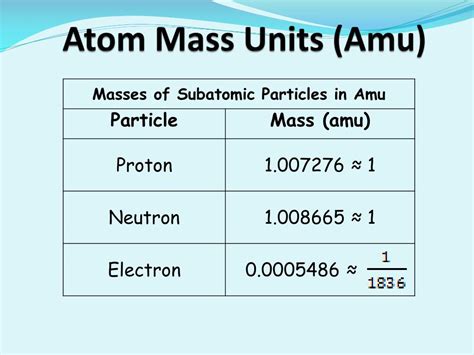 mass of electron amu